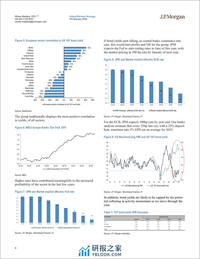 JPMorgan-Equity Strategy Reiterate the UW on Banks-106580698 - 第4页预览图