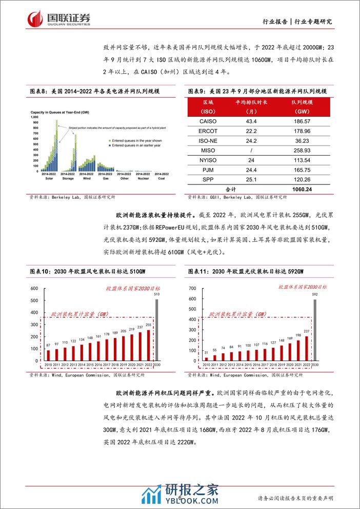 电力设备行业专题研究：如何看待海外变压器需求的持续性？ - 第6页预览图