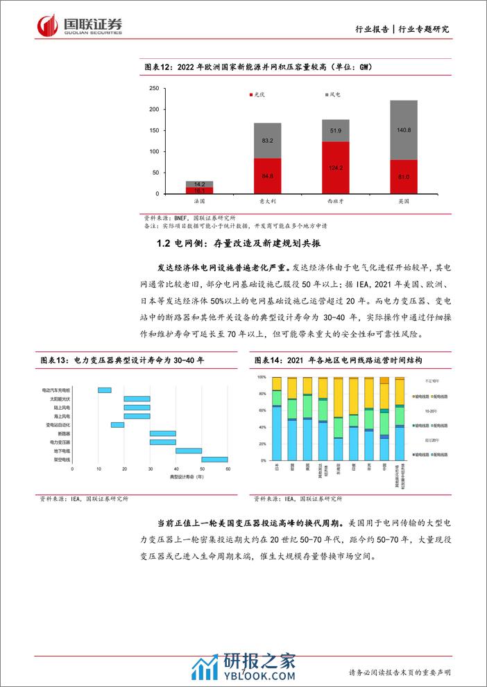 电力设备行业专题研究：如何看待海外变压器需求的持续性？ - 第7页预览图