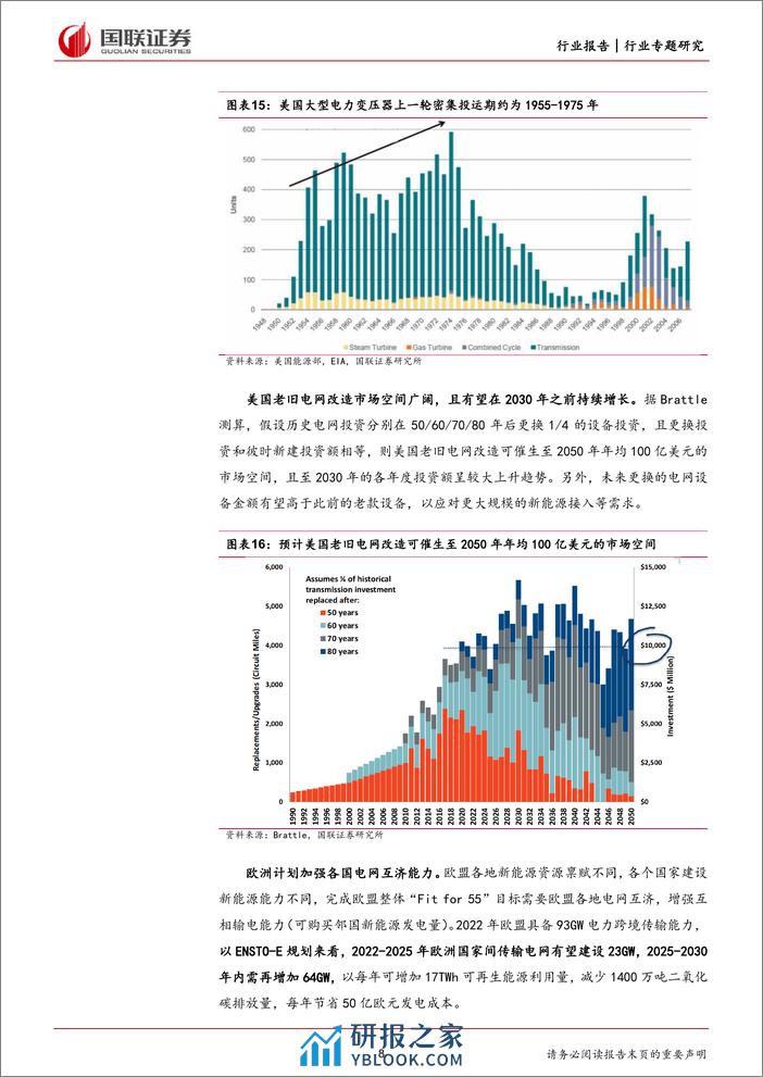 电力设备行业专题研究：如何看待海外变压器需求的持续性？ - 第8页预览图