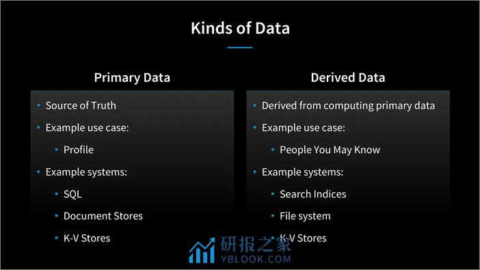 QCon北京2018-《LinkedIn+Derived+Data+Platform》-严岩 - 第4页预览图