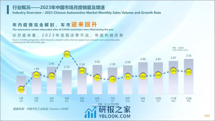 2024长城汽车报告（行业概况、公司经营、新车型、战略等） - 第6页预览图