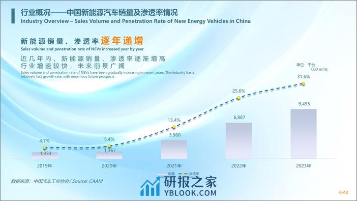 2024长城汽车报告（行业概况、公司经营、新车型、战略等） - 第7页预览图