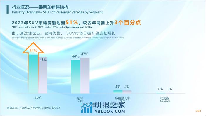 2024长城汽车报告（行业概况、公司经营、新车型、战略等） - 第8页预览图