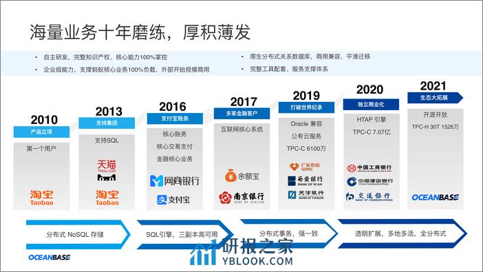 分布式数据库的全链路高可用解决方案 蔡飞志 - 第3页预览图