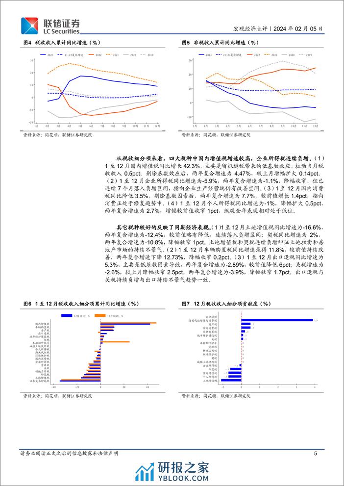 12月财政数据解读：税收收入改善明显，基建支出推动财政继续发力-20240205-联储证券-14页 - 第5页预览图