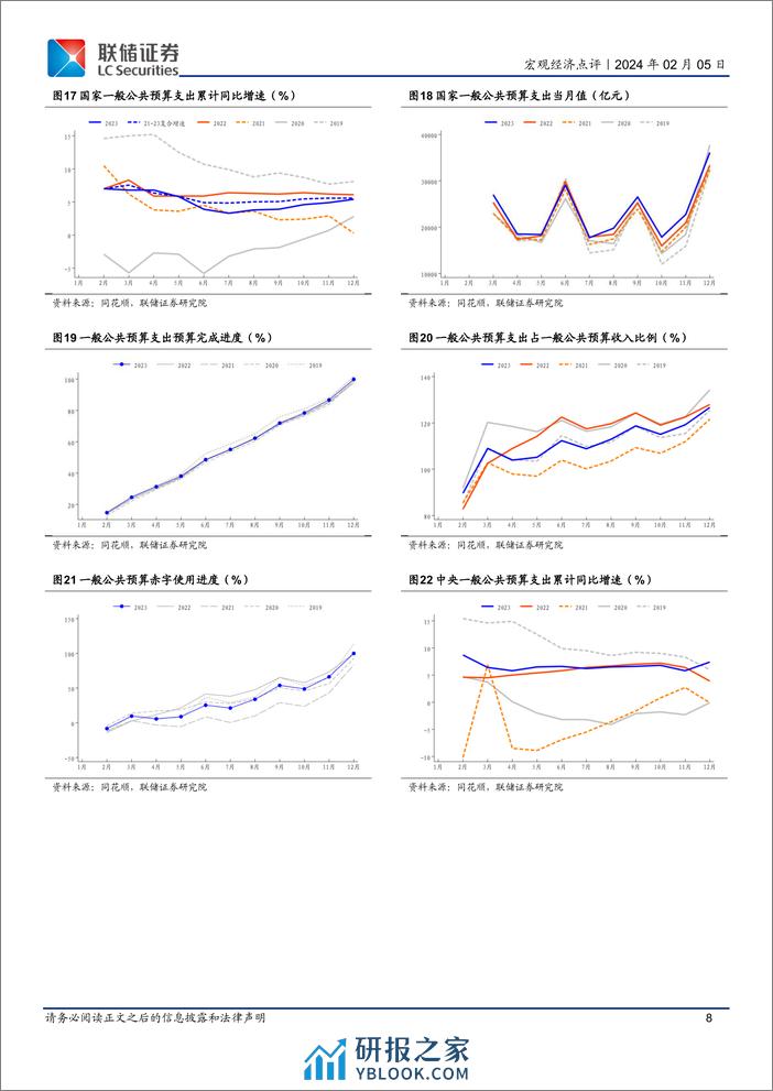 12月财政数据解读：税收收入改善明显，基建支出推动财政继续发力-20240205-联储证券-14页 - 第8页预览图