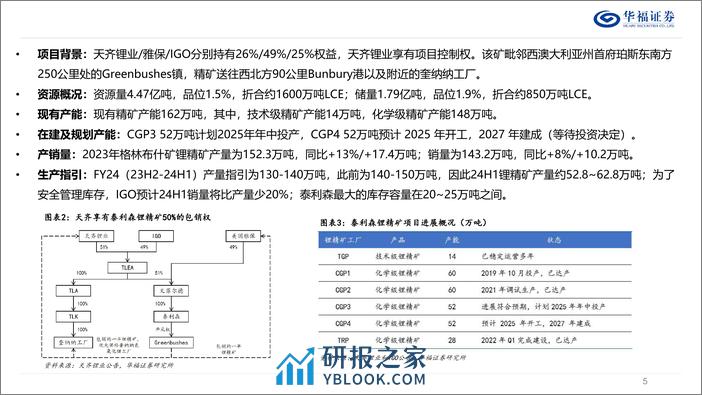 锂行业专题报告：2024年海外锂资源成本展望-240330-华福证券-37页 - 第5页预览图