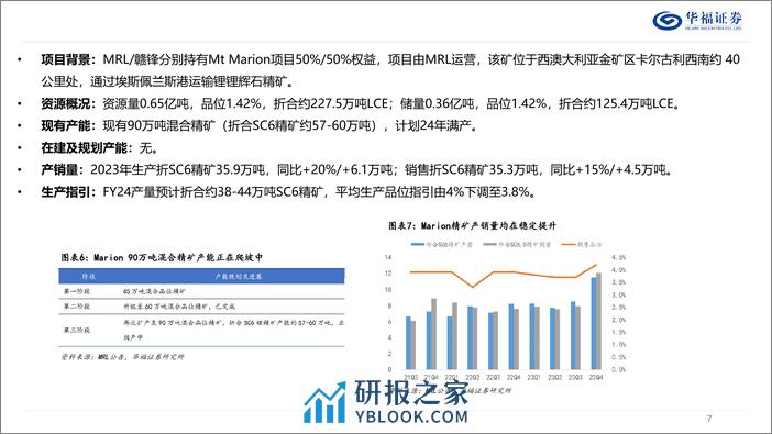 锂行业专题报告：2024年海外锂资源成本展望-240330-华福证券-37页 - 第7页预览图