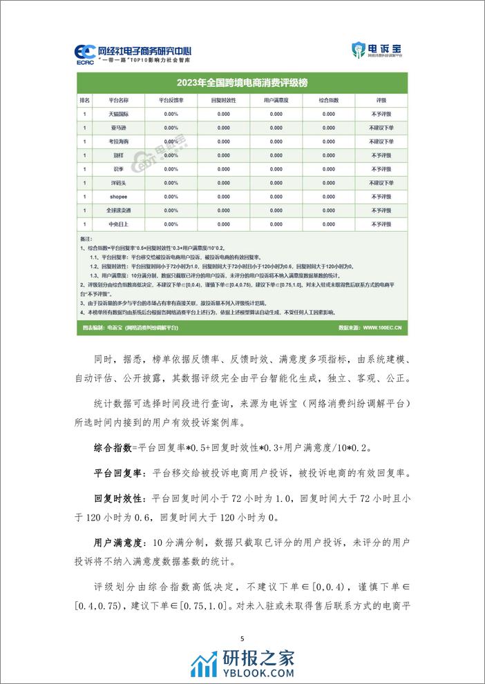 2023年度中国跨境电商投诉数据与典型案例报告 - 第5页预览图