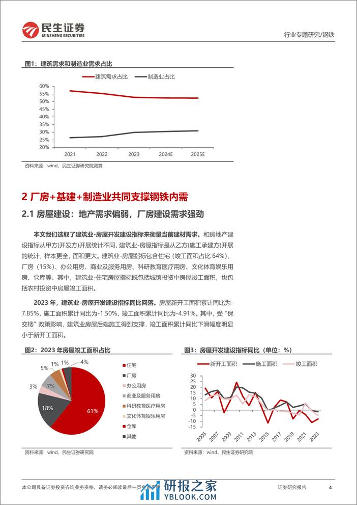 钢铁行业需求专题报告：2023年需求超预期，下游景气仍在-20240203-民生证券-17页 - 第4页预览图