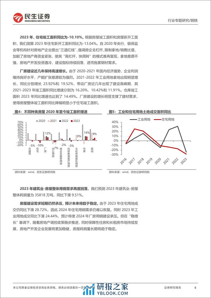 钢铁行业需求专题报告：2023年需求超预期，下游景气仍在-20240203-民生证券-17页 - 第5页预览图