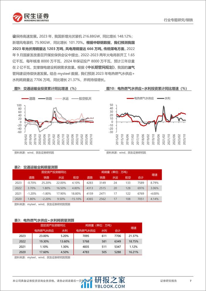 钢铁行业需求专题报告：2023年需求超预期，下游景气仍在-20240203-民生证券-17页 - 第7页预览图