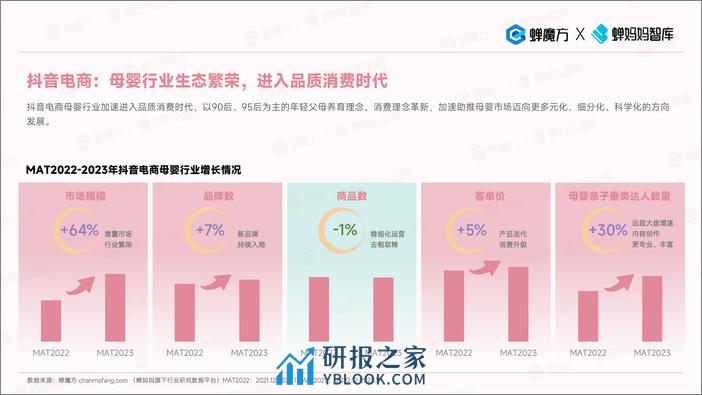 蝉妈妈智库：2023年母婴行业趋势洞察报告 - 第5页预览图