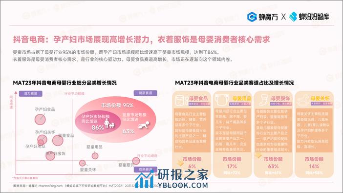 蝉妈妈智库：2023年母婴行业趋势洞察报告 - 第6页预览图