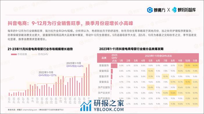 蝉妈妈智库：2023年母婴行业趋势洞察报告 - 第7页预览图