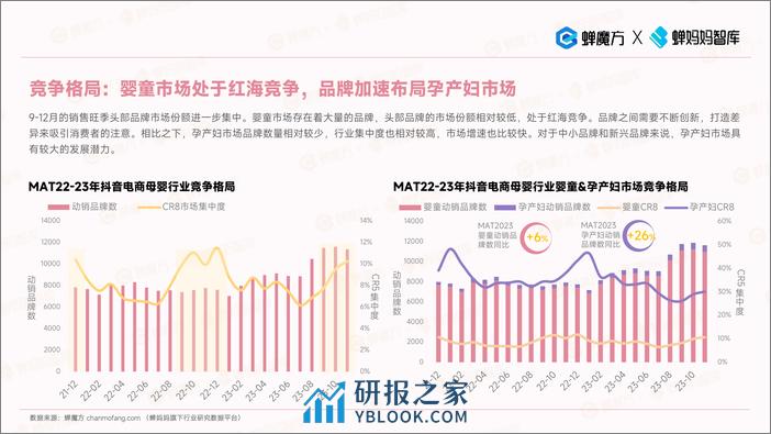 蝉妈妈智库：2023年母婴行业趋势洞察报告 - 第8页预览图