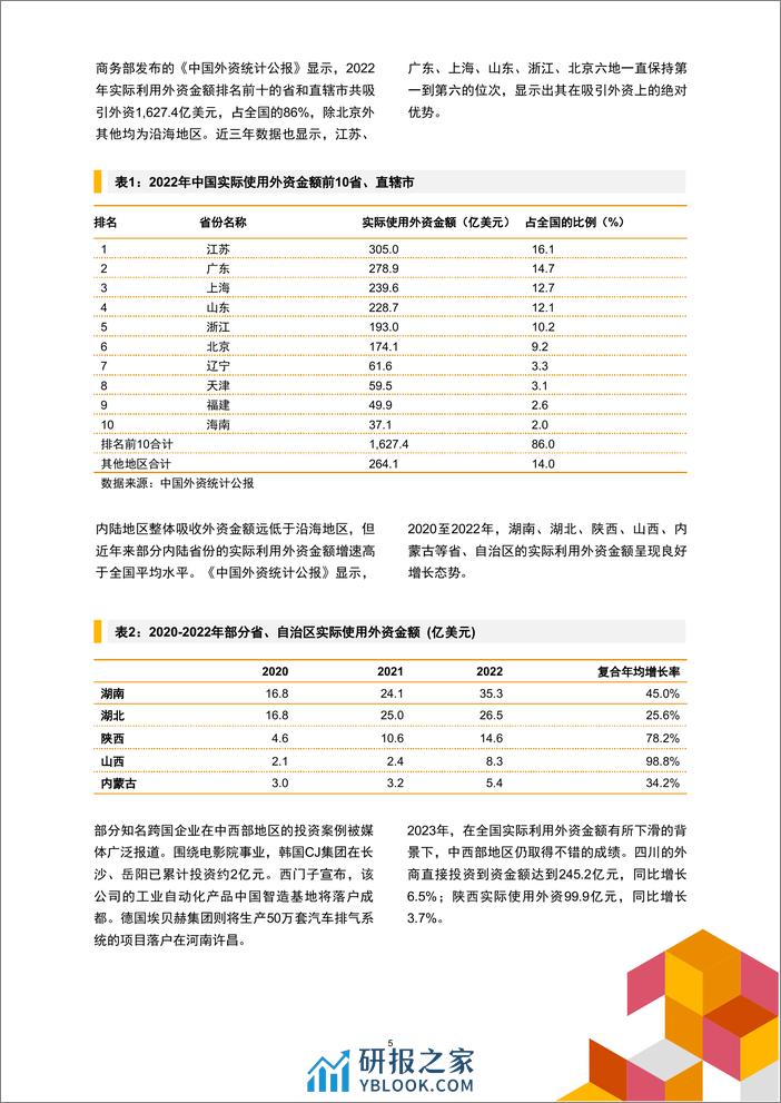 在华跨国企业高管洞察：中国中西部投资机遇-普华永道-20页 - 第5页预览图