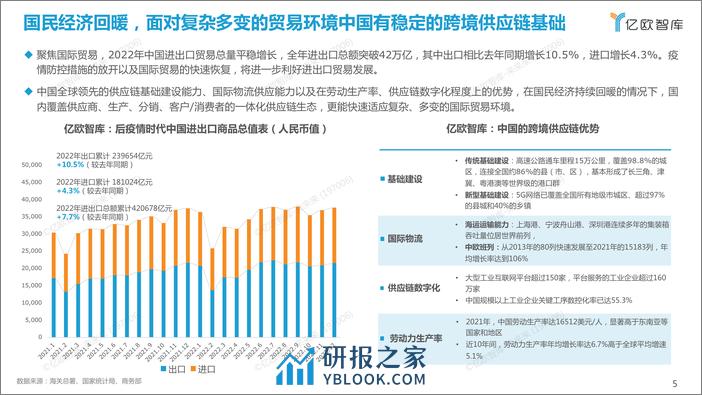 2023中国跨境进口生态发展研究报告 - 第5页预览图