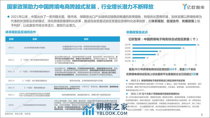 2023中国跨境进口生态发展研究报告 - 第6页预览图