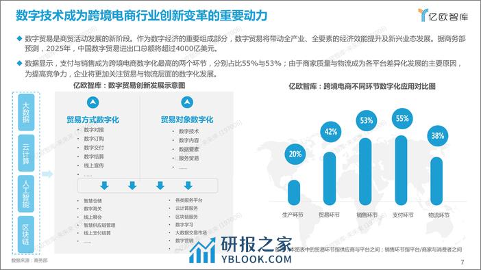 2023中国跨境进口生态发展研究报告 - 第7页预览图