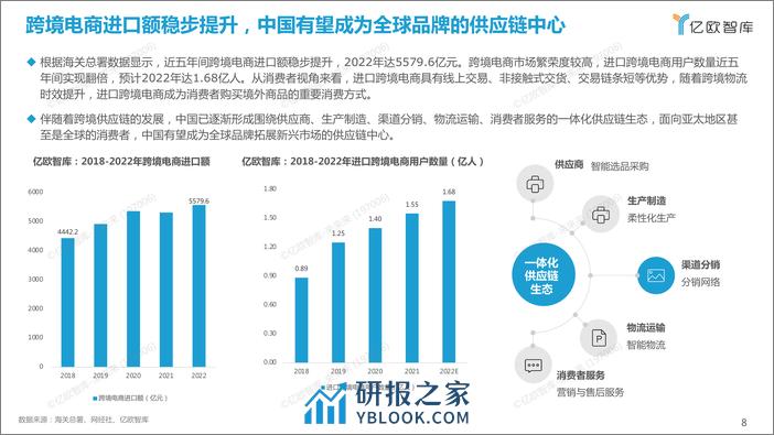 2023中国跨境进口生态发展研究报告 - 第8页预览图