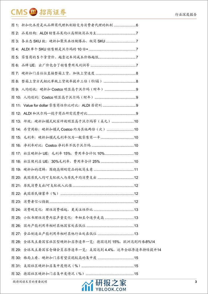 性价比专题三——硬折扣专题报告：拆解硬折扣：消费者代理人，极简高周转的大生意 - 第3页预览图