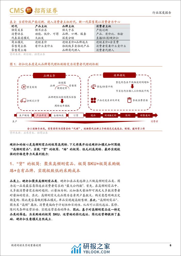 性价比专题三——硬折扣专题报告：拆解硬折扣：消费者代理人，极简高周转的大生意 - 第6页预览图