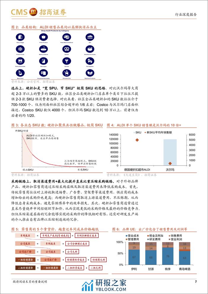 性价比专题三——硬折扣专题报告：拆解硬折扣：消费者代理人，极简高周转的大生意 - 第7页预览图