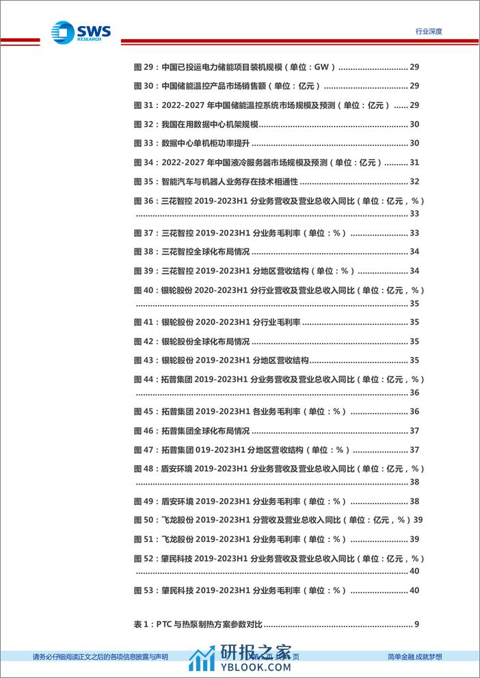 新能源汽车热管理行业深度报告：技术路径持续演化，全球化拓展与横向扩张打开空间 - 第5页预览图