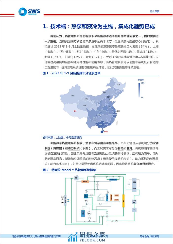 新能源汽车热管理行业深度报告：技术路径持续演化，全球化拓展与横向扩张打开空间 - 第7页预览图