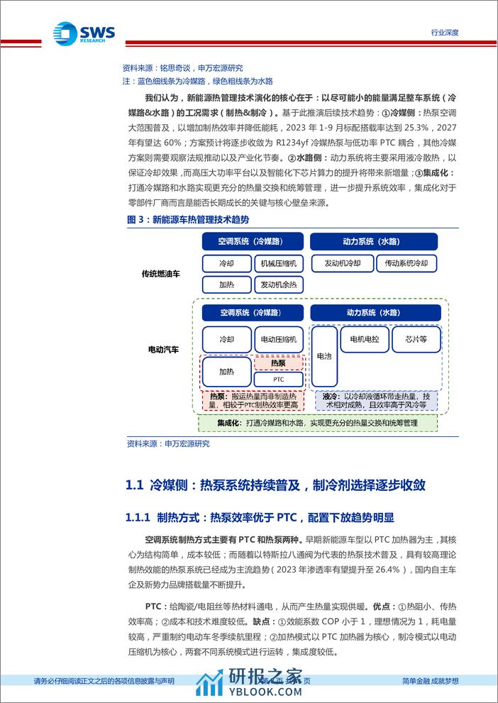 新能源汽车热管理行业深度报告：技术路径持续演化，全球化拓展与横向扩张打开空间 - 第8页预览图