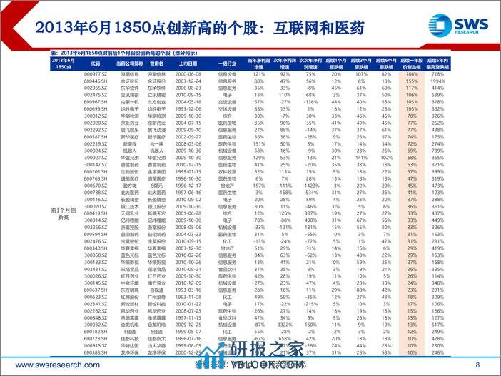 2024年春季策略行业比较之市场交易特征篇：市场低位时强势股对后续行业配置的指示意义-240315-申万宏源-25页 - 第8页预览图