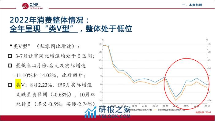 CMF专题报告57期-202211-疫情下的中国消费：现状、成因及未来走势 - 第5页预览图