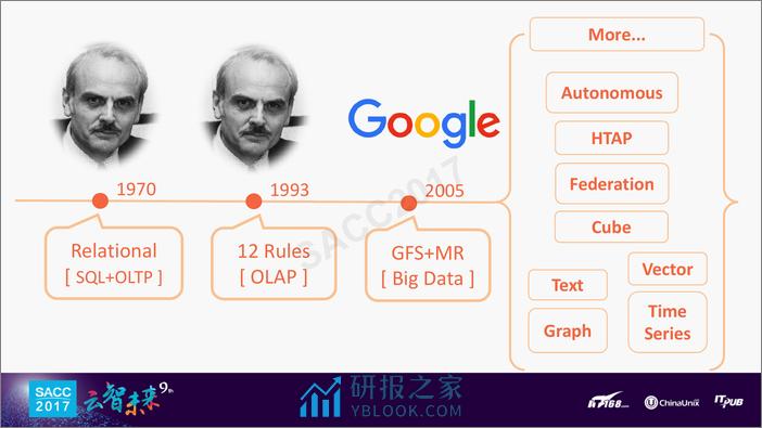 占超群：迎接在线化与开放化分析时代 - 第3页预览图