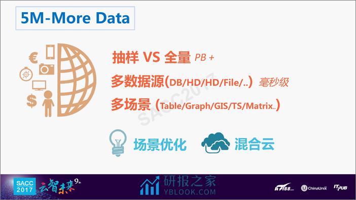 占超群：迎接在线化与开放化分析时代 - 第5页预览图