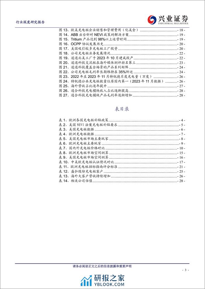 2024充电桩出海专题报告（欧美市场、竞争格局等） - 第3页预览图