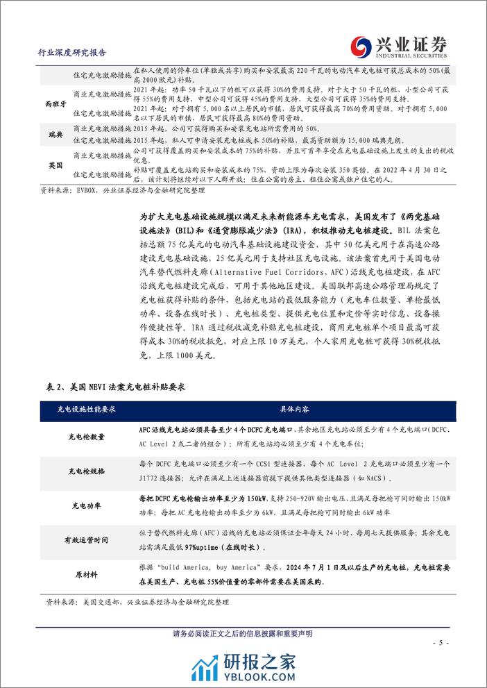 2024充电桩出海专题报告（欧美市场、竞争格局等） - 第5页预览图