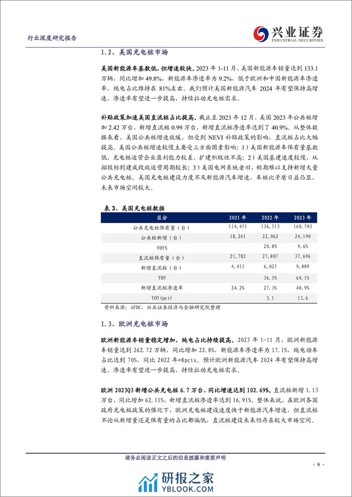 2024充电桩出海专题报告（欧美市场、竞争格局等） - 第6页预览图