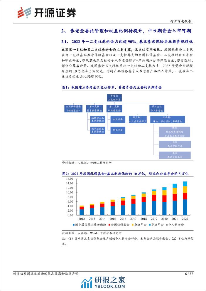 非银金融行业深度报告：促进投融资动态平衡，养老金入市空间广阔-240308-开源证券-37页 - 第6页预览图