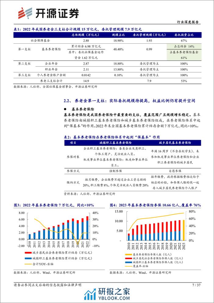 非银金融行业深度报告：促进投融资动态平衡，养老金入市空间广阔-240308-开源证券-37页 - 第7页预览图