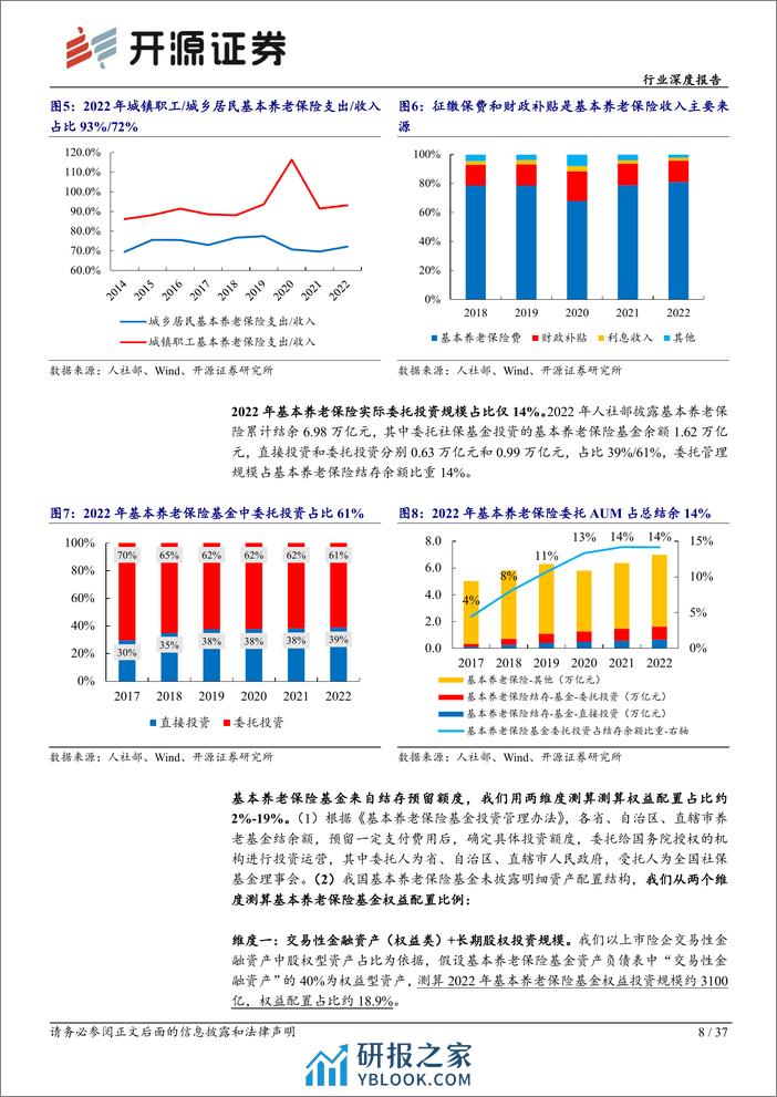 非银金融行业深度报告：促进投融资动态平衡，养老金入市空间广阔-240308-开源证券-37页 - 第8页预览图