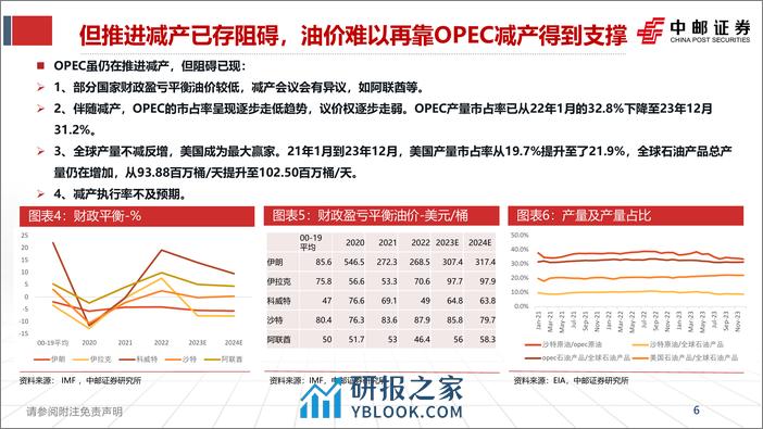 石化行业2024年度策略：关注靴子落地后的右侧机会-20240207-中邮证券-31页 - 第6页预览图