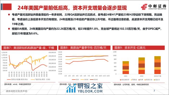 石化行业2024年度策略：关注靴子落地后的右侧机会-20240207-中邮证券-31页 - 第7页预览图