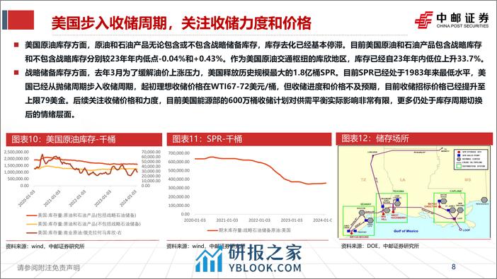 石化行业2024年度策略：关注靴子落地后的右侧机会-20240207-中邮证券-31页 - 第8页预览图