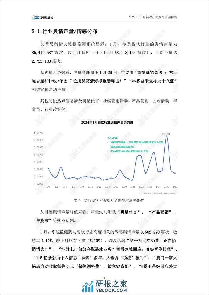 2024年1月餐饮行业舆情监测报告-艾普思咨询 - 第6页预览图