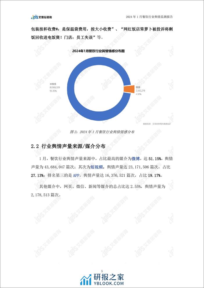 2024年1月餐饮行业舆情监测报告-艾普思咨询 - 第7页预览图