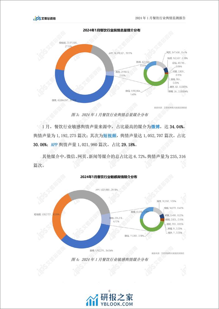 2024年1月餐饮行业舆情监测报告-艾普思咨询 - 第8页预览图