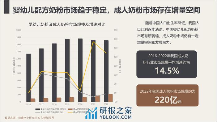 进口成人奶粉可引进性分析-灰豚 - 第5页预览图