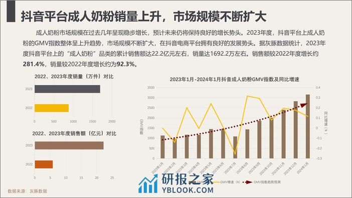 进口成人奶粉可引进性分析-灰豚 - 第7页预览图